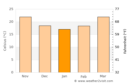 Huyện Chiêm Hóa average temperature in January