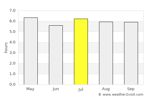 Huyện Chiêm Hóa average rain in July