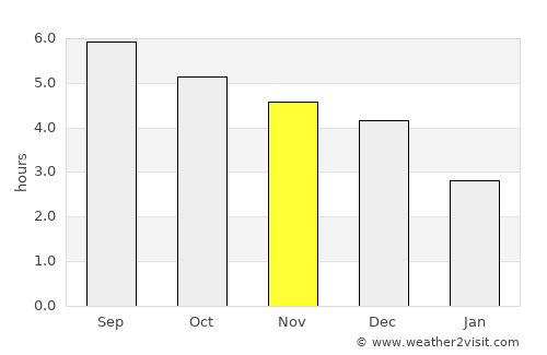 Huyện Chiêm Hóa average rain in November