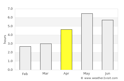 Huyện Ðoan Hùng average rain in April