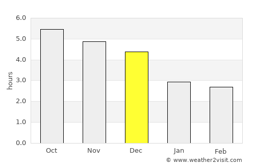 Huyện Ðoan Hùng average rain in December