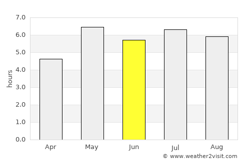 Huyện Ðoan Hùng average rain in June