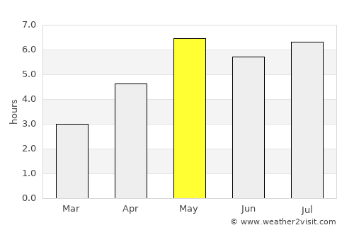 Huyện Ðoan Hùng average rain in May