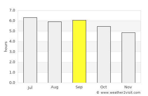 Huyện Ðoan Hùng average rain in September