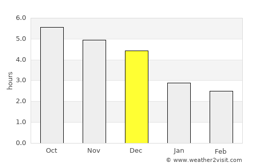 Huyện Lập Thạch average rain in December