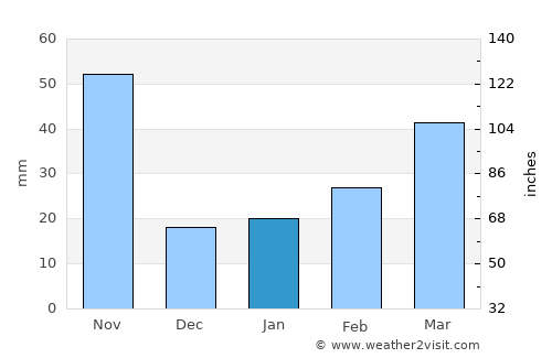 Huyện Lập Thạch average rain in January