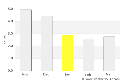 Huyện Lập Thạch average rain in January