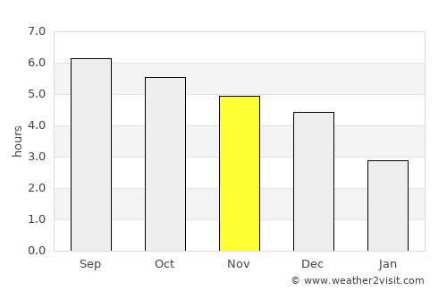 Huyện Lập Thạch average rain in November