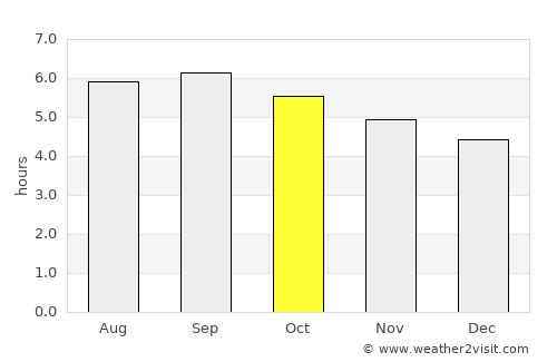 Huyện Lập Thạch average rain in October