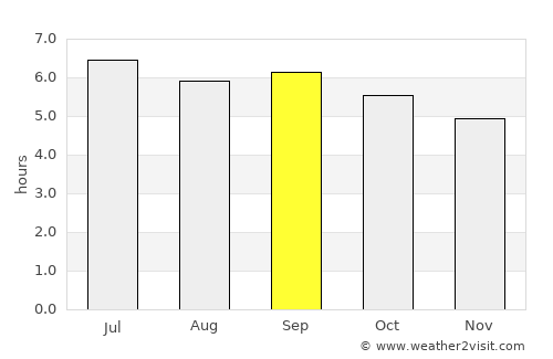 Huyện Lập Thạch average rain in September