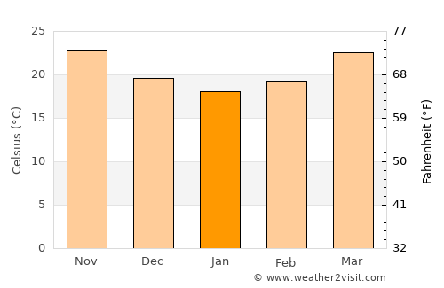 Huyện Sông Thao average temperature in January