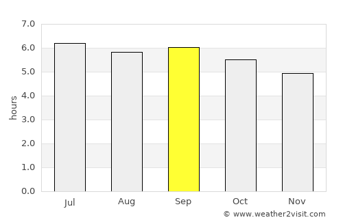 Huyện Sông Thao average rain in September