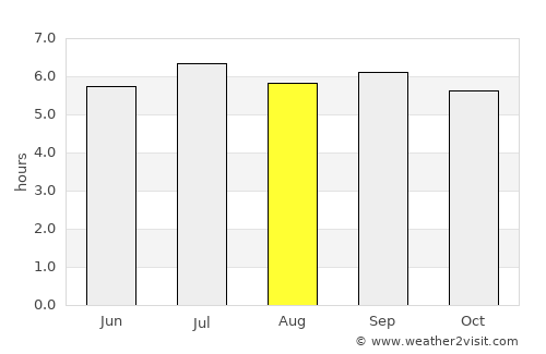 Huyện Thanh Sơn average rain in August
