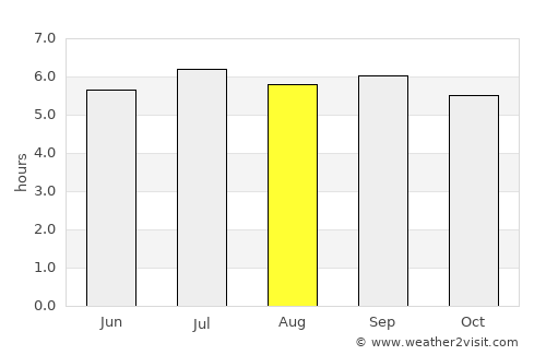 Huyện Yên Lập average rain in August