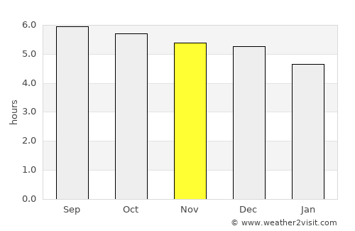 Huzhou average rain in November