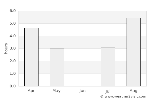 Hveragerði average rain in June