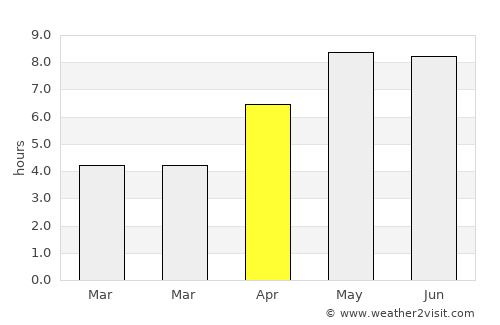 Hvide Sande average rain in April