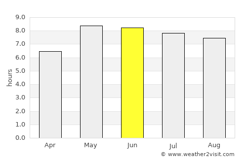 Hvide Sande average rain in June