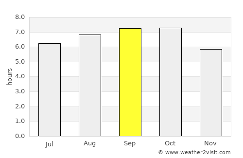 Hwado average rain in September