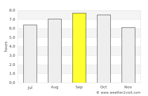 Hwangju-ŭp average rain in September