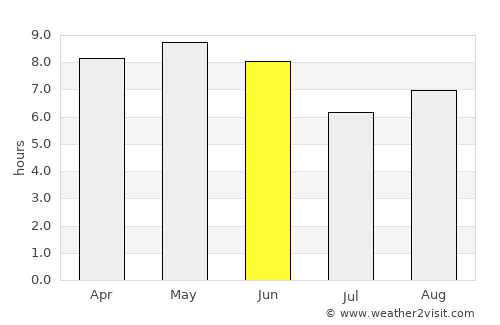 Hwaseong average rain in June