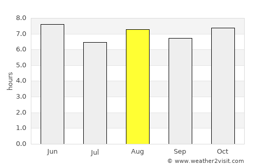 Hwawŏn average rain in August