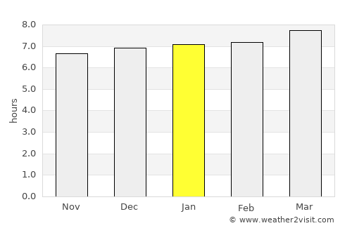 Hwawŏn average rain in January