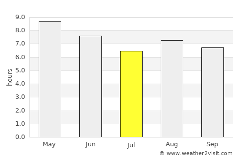 Hwawŏn average rain in July