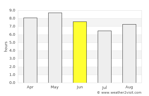 Hwawŏn average rain in June