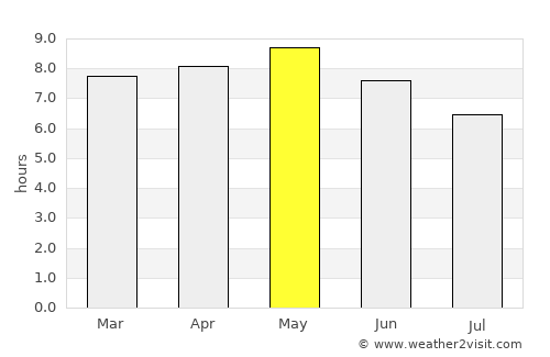 Hwawŏn average rain in May