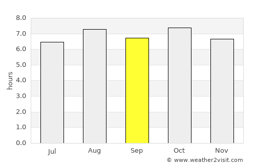 Hwawŏn average rain in September