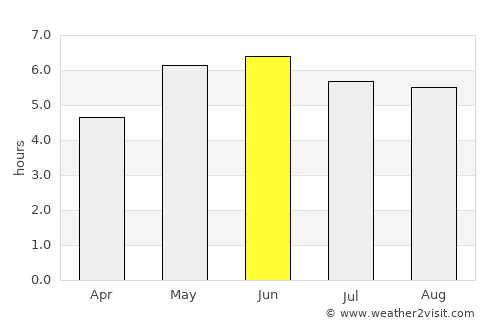 Hyde average rain in June