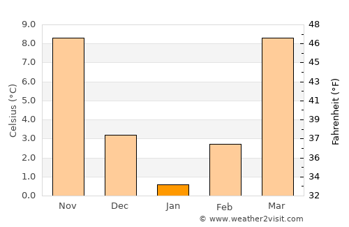 Hyden average temperature in January