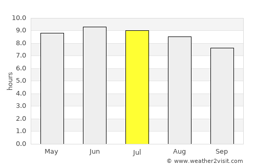 Hyden average rain in July