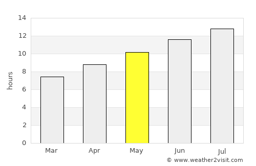 Hyères average rain in May
