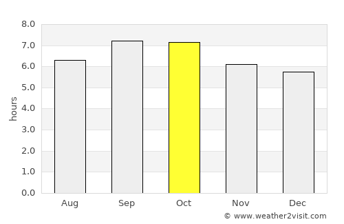 Hyesan-si average rain in October