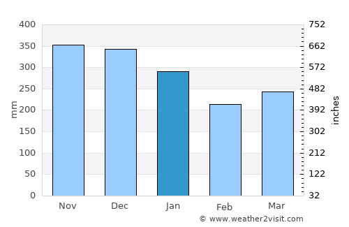 Hylkje average rain in January