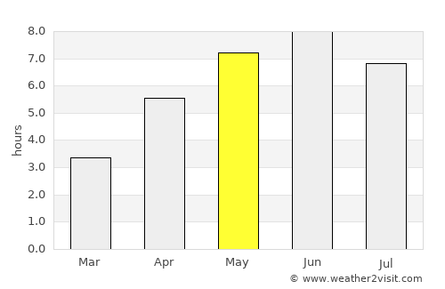 Hylkje average rain in May