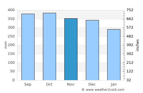 Hylkje average rain in November