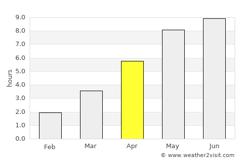 Hyltebruk average rain in April