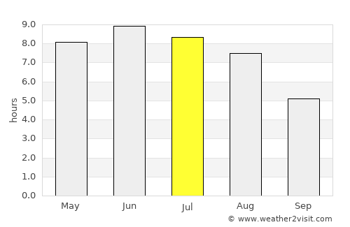Hyltebruk average rain in July