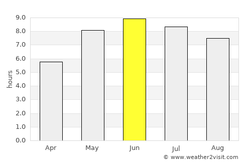 Hyltebruk average rain in June