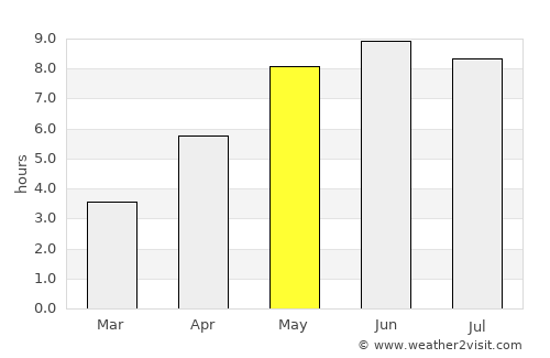 Hyltebruk average rain in May