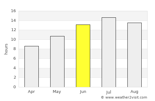 Hypaepa average rain in June