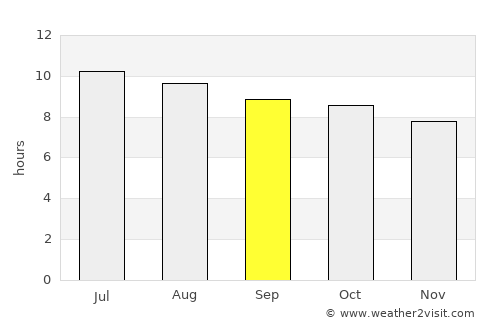 Hypoluxo average rain in September