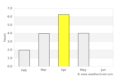Hyrynsalmi average rain in April