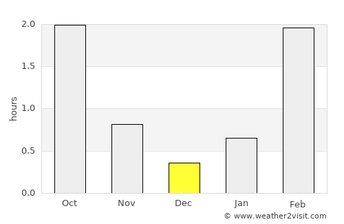 Hyrynsalmi average rain in December