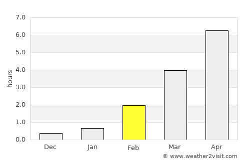 Hyrynsalmi average rain in February