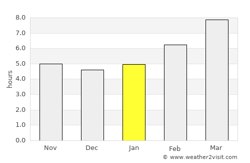 Hysham average rain in January