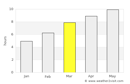 Hysham average rain in March